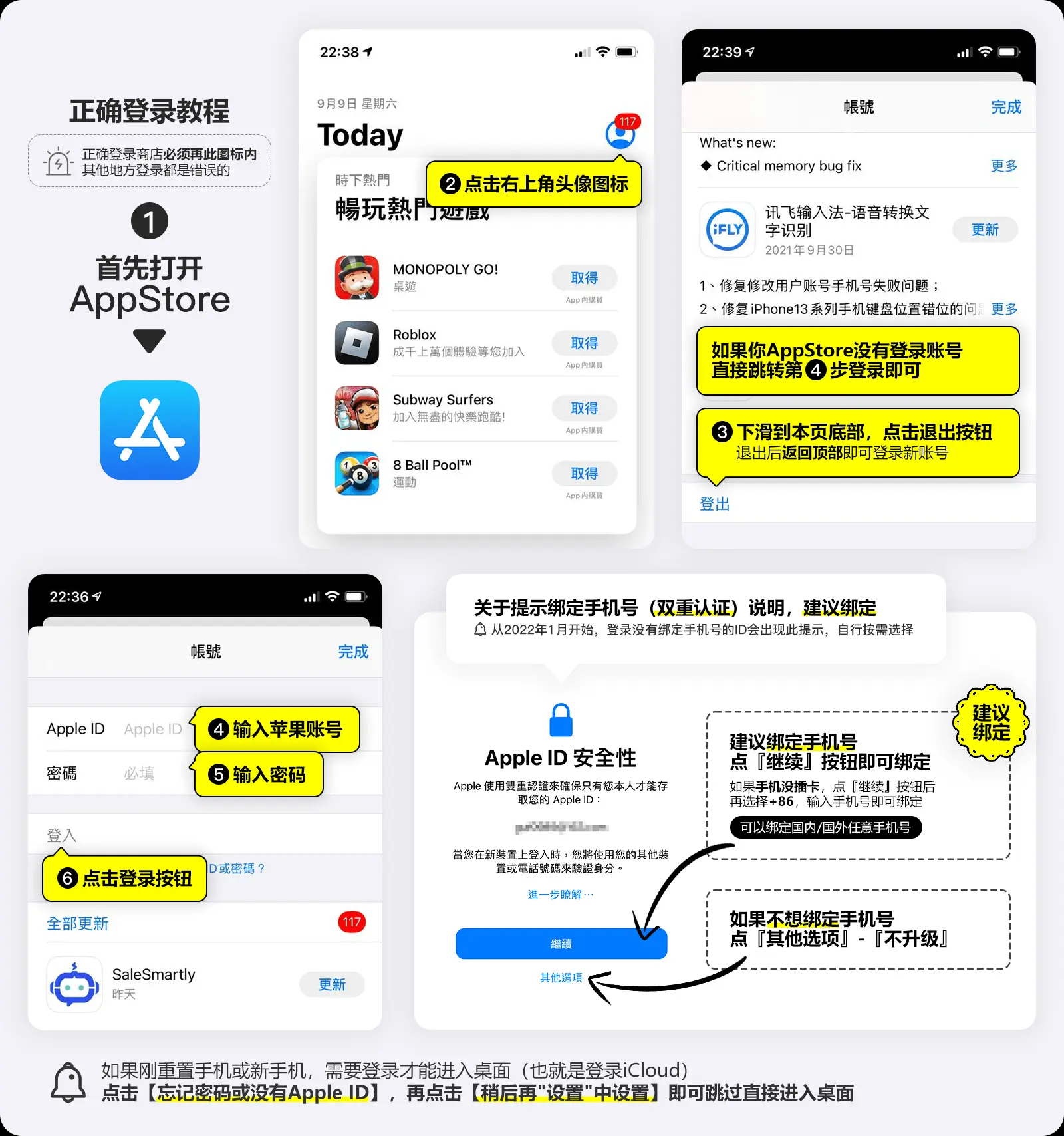 完整登录流程示意图